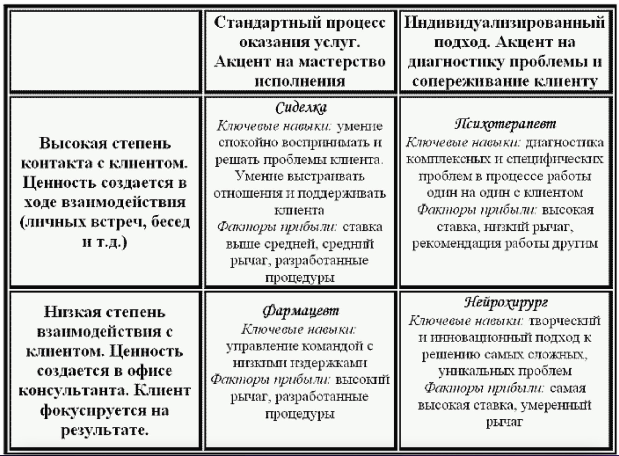 Изображение Типы рекламных агентств по Дэвиду Майстеру в соцсети TenChat