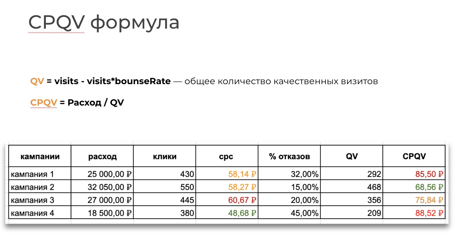Изображение Непопулярные рекламные метрики в соцсети TenChat