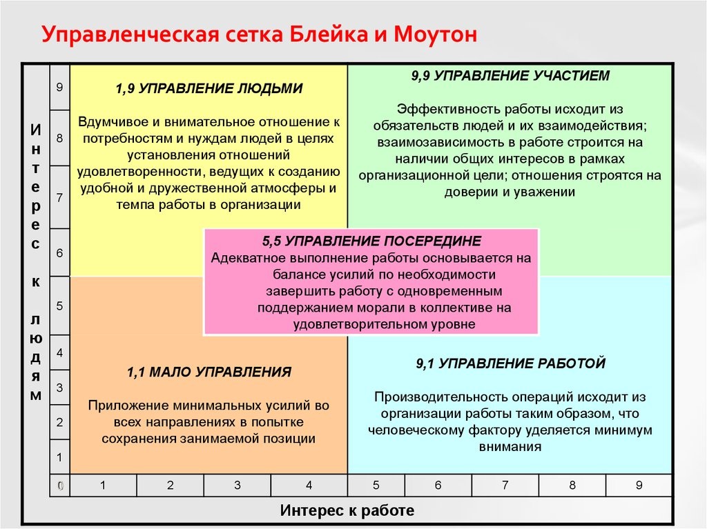 Изображение Между нами нет химии... в соцсети TenChat