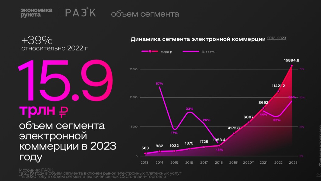 Изображение Экономика Рунета: Итоги 2023 и Амбициозные Прогнозы на 2024 📊🚀 в соцсети TenChat